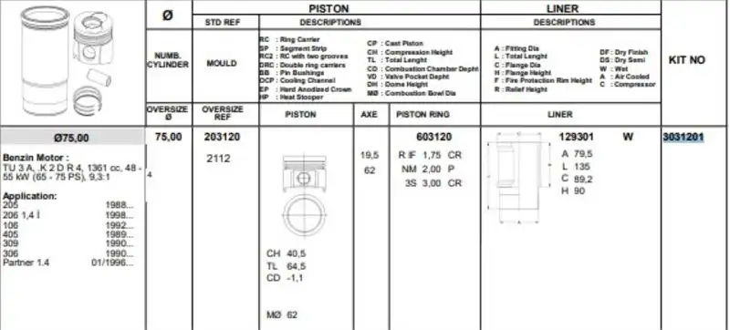 KONEKS 3031201 Piston Gömlek Segman (Set) 0114W7