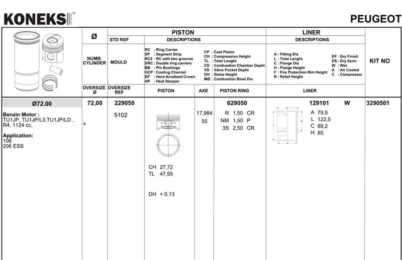 KONEKS 3290501 Piston Gömlek Segman (Set) 0640R0