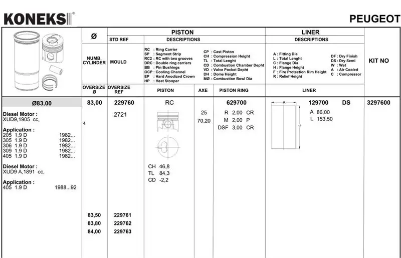 KONEKS 629701 Motor Segmanı (0.50)