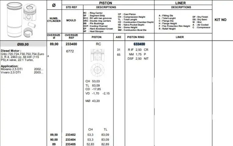 KONEKS 633400 Motor Segmanı (STD) 68873009G